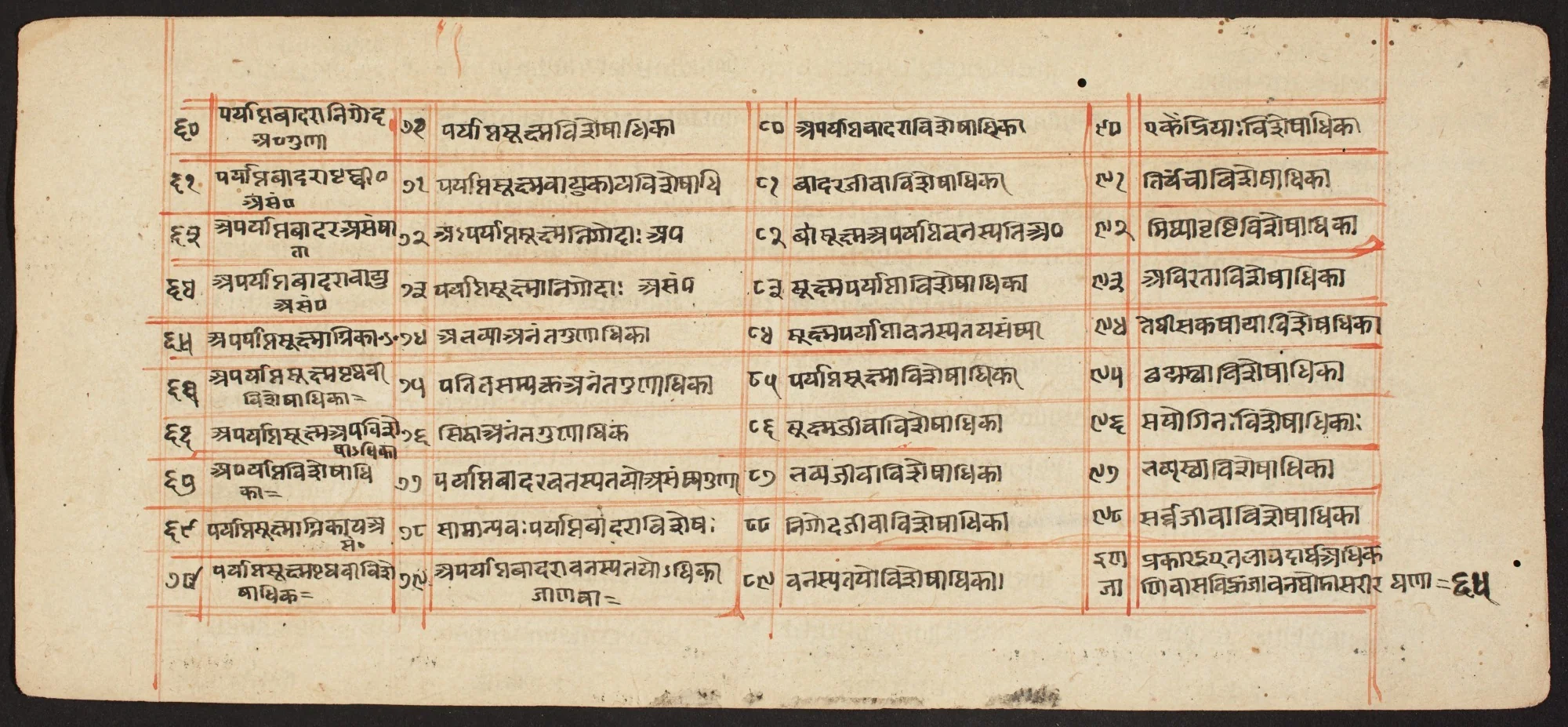 Tantric Manuscript "Sangrahani Sutra", detail