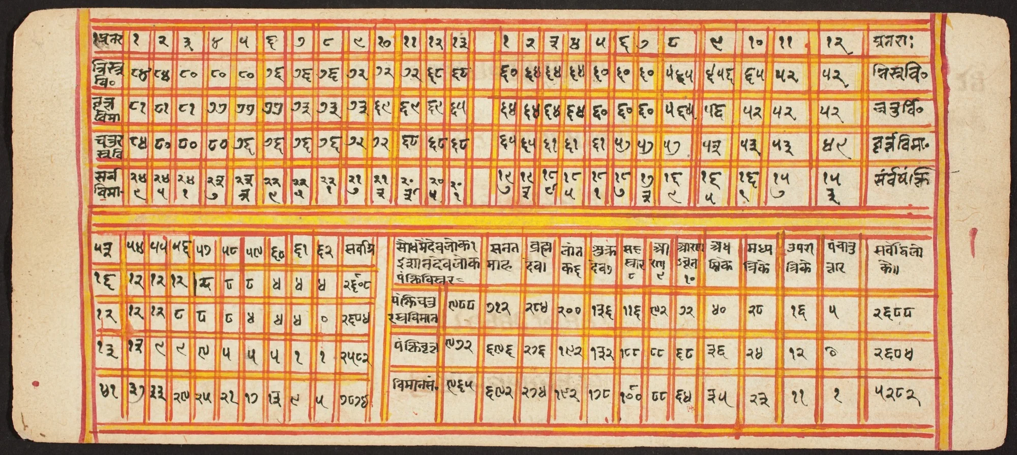 Tantric Manuscript "Sangrahani Sutra", detail