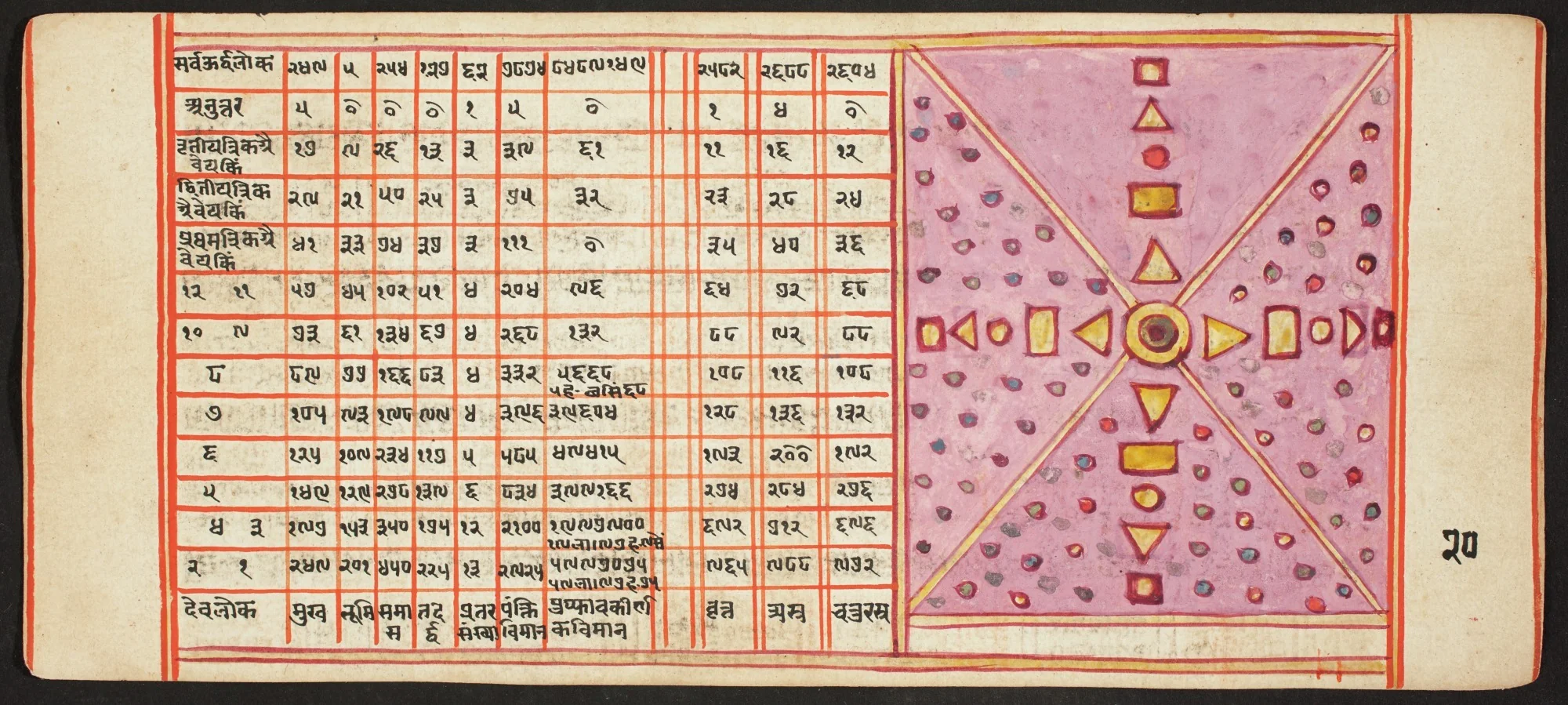 Tantric Manuscript, "Sangrahani Sutra", detail