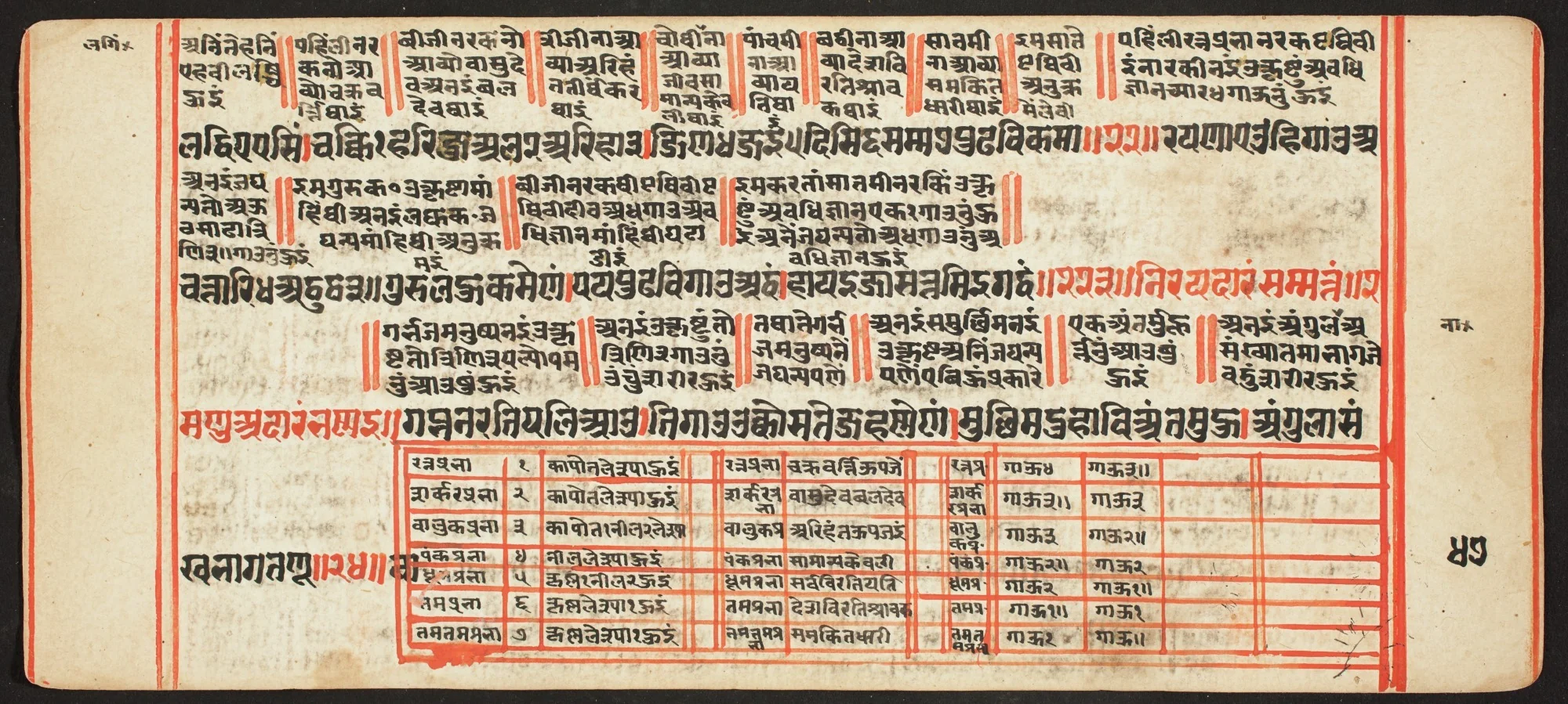 Tantric Manuscript, "Sangrahani Sutra", detail