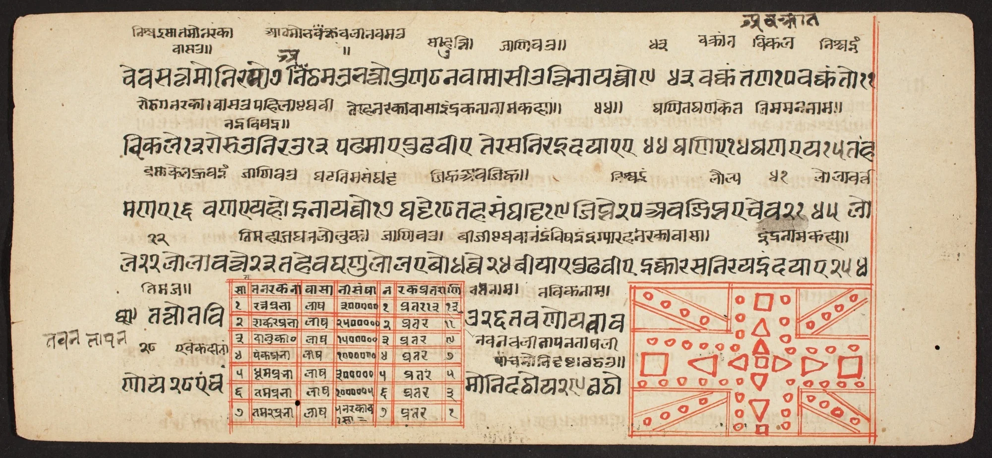 Tantric Manuscript "Sangrahani Sutra", detail
