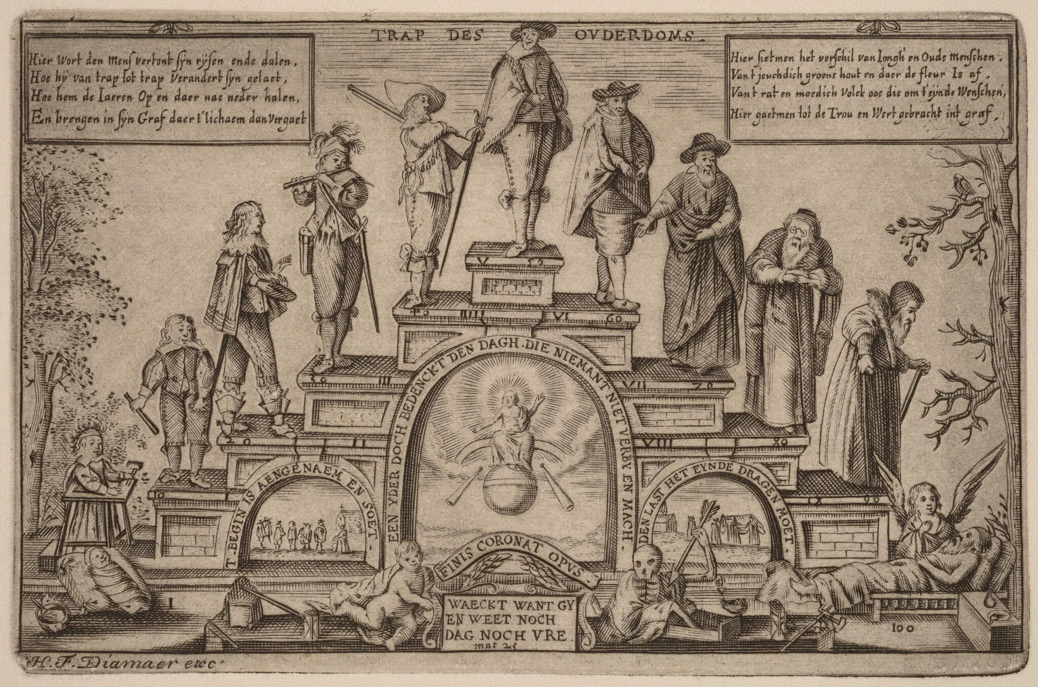 The Steps of Age (Trap des Ouderdoms), detail