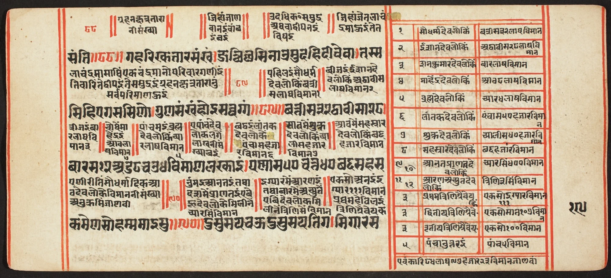 Tantric Manuscript, "Sangrahani Sutra", detail