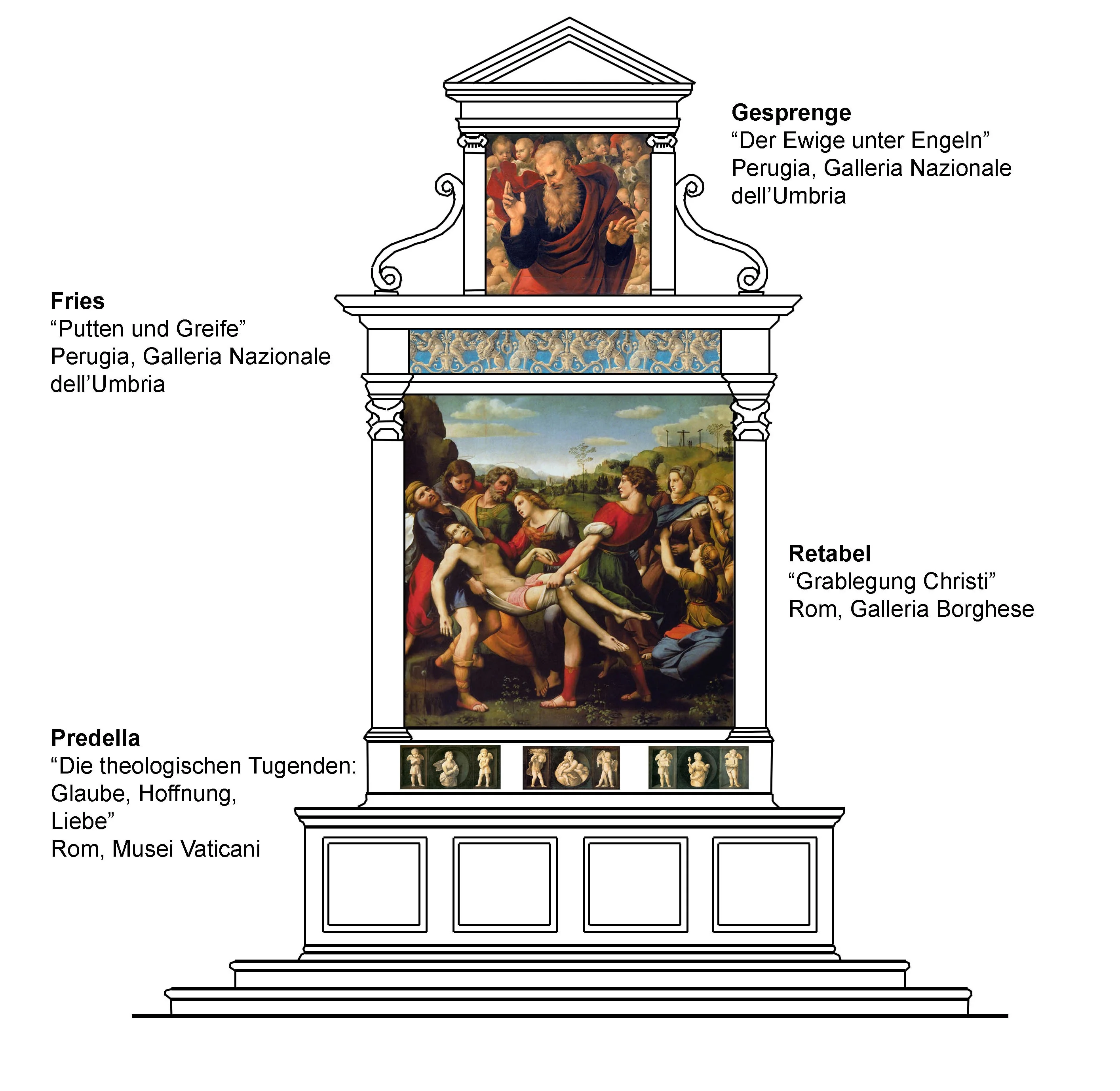 Pala Baglioni, detail