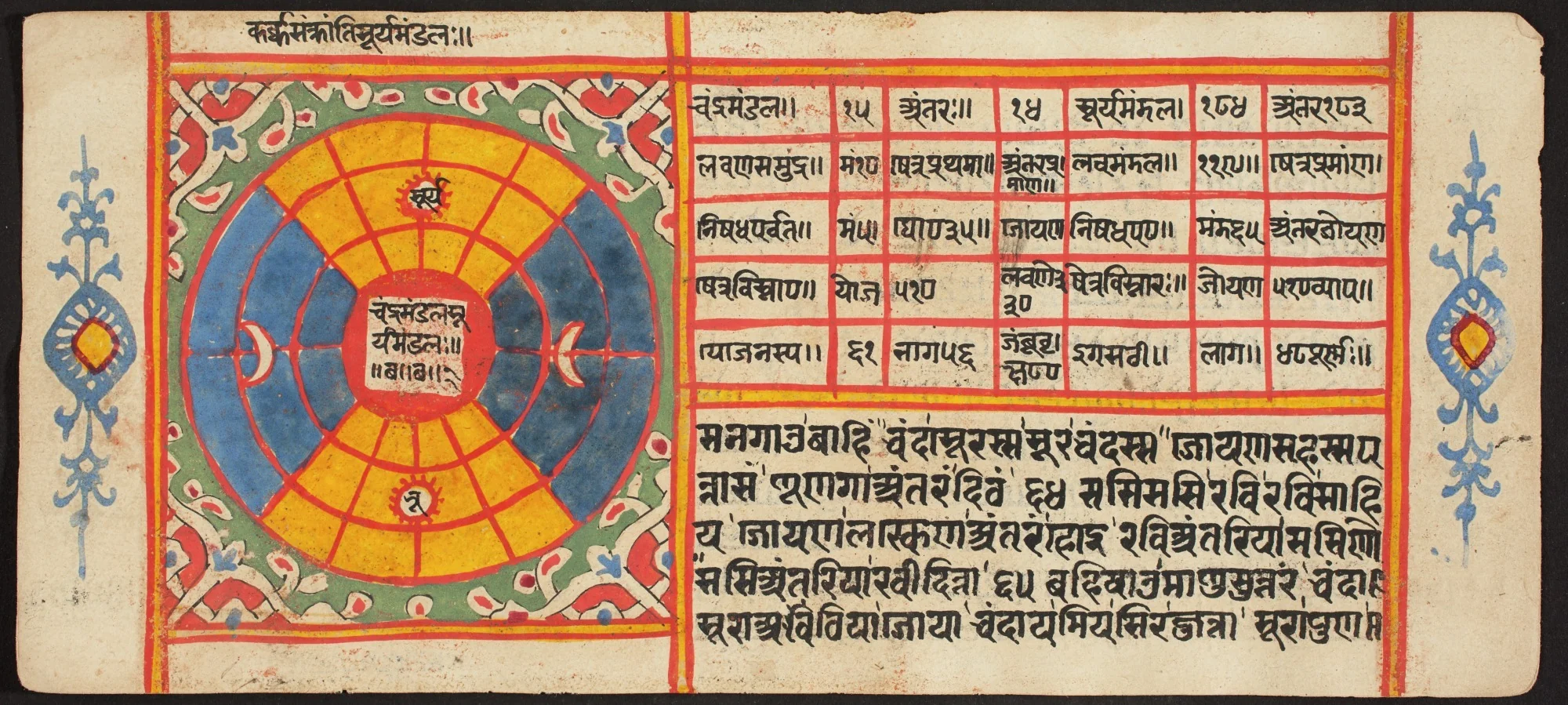 Tantric Manuscript "Sangrahani Sutra", detail