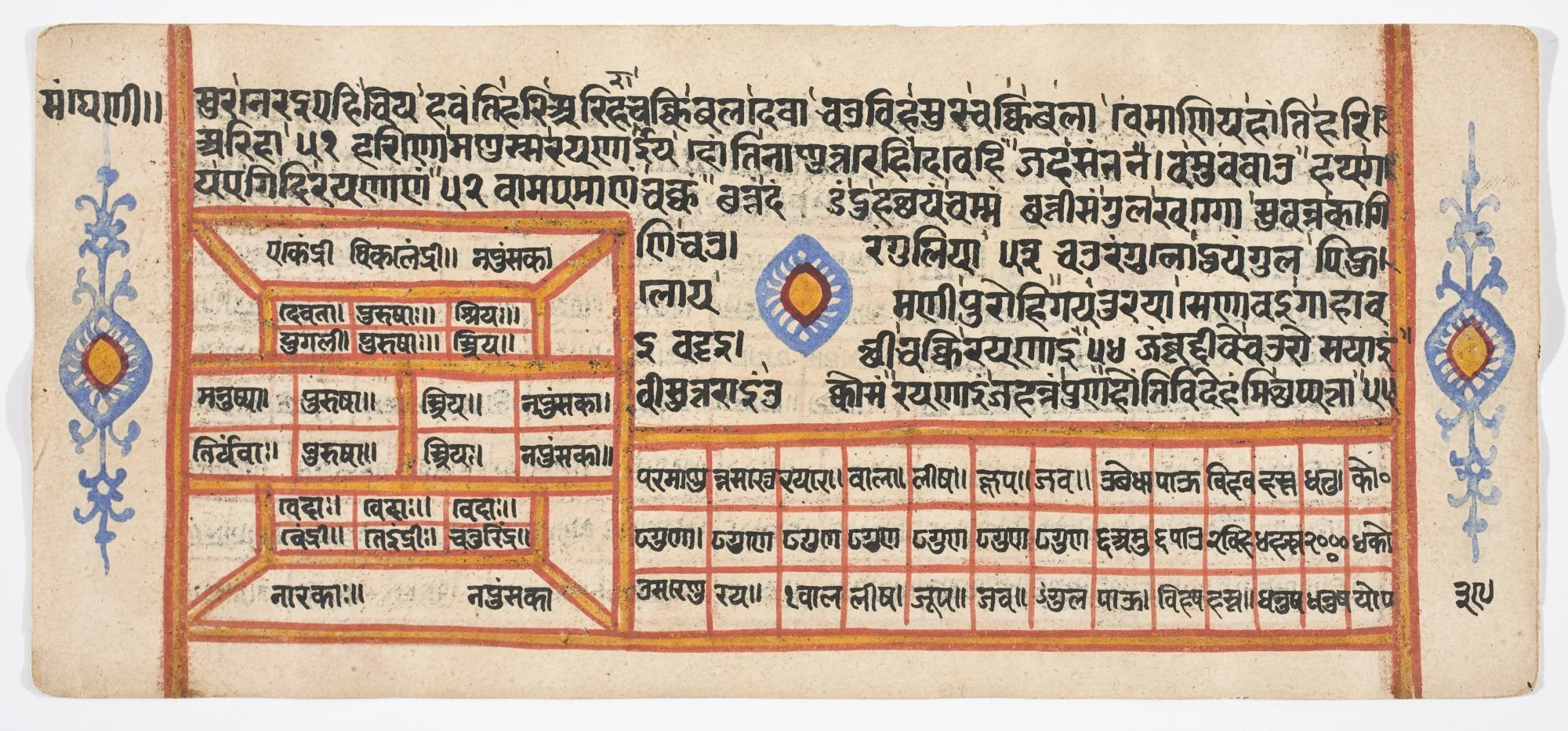 Tantric Manuscript "Sangrahani Sutra", detail