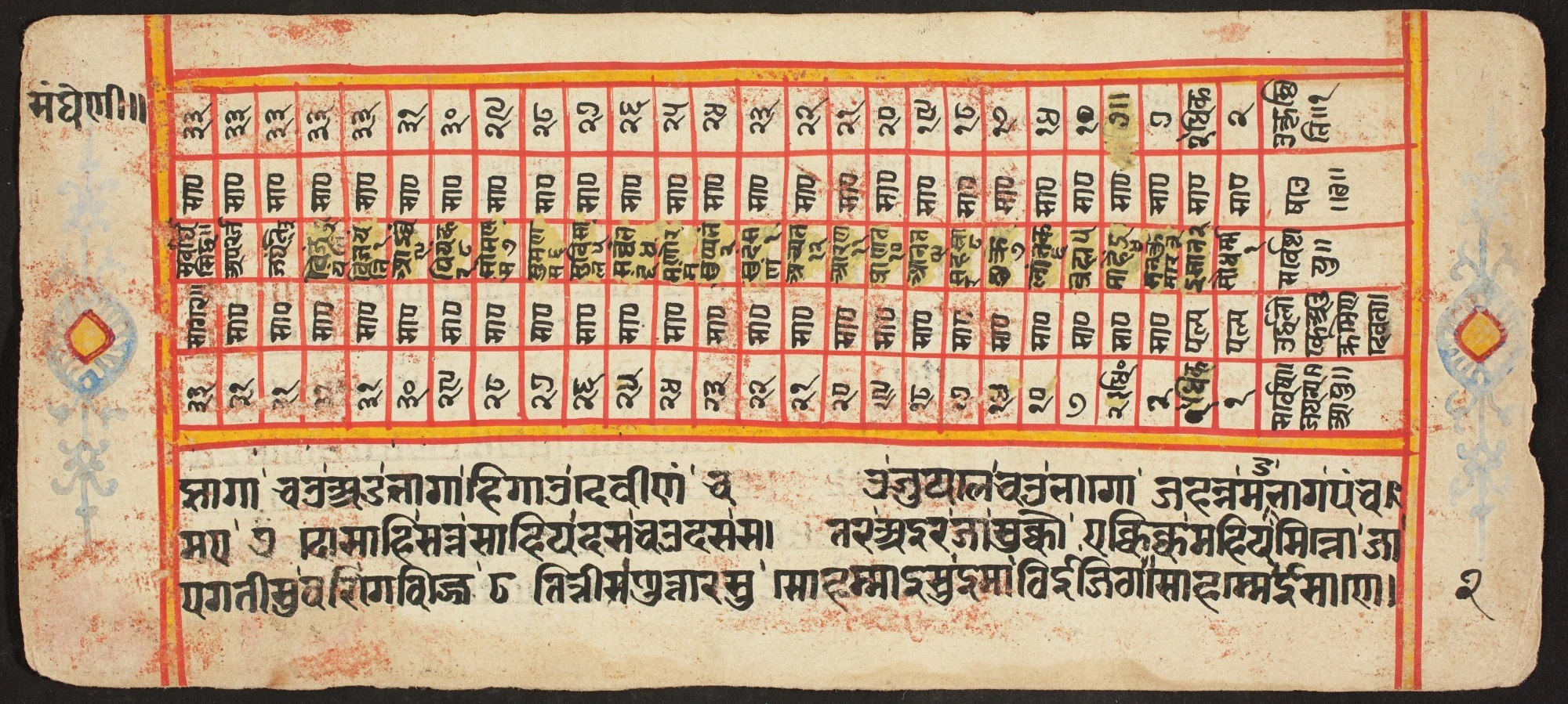 Tantric Manuscript "Sangrahani Sutra", detail