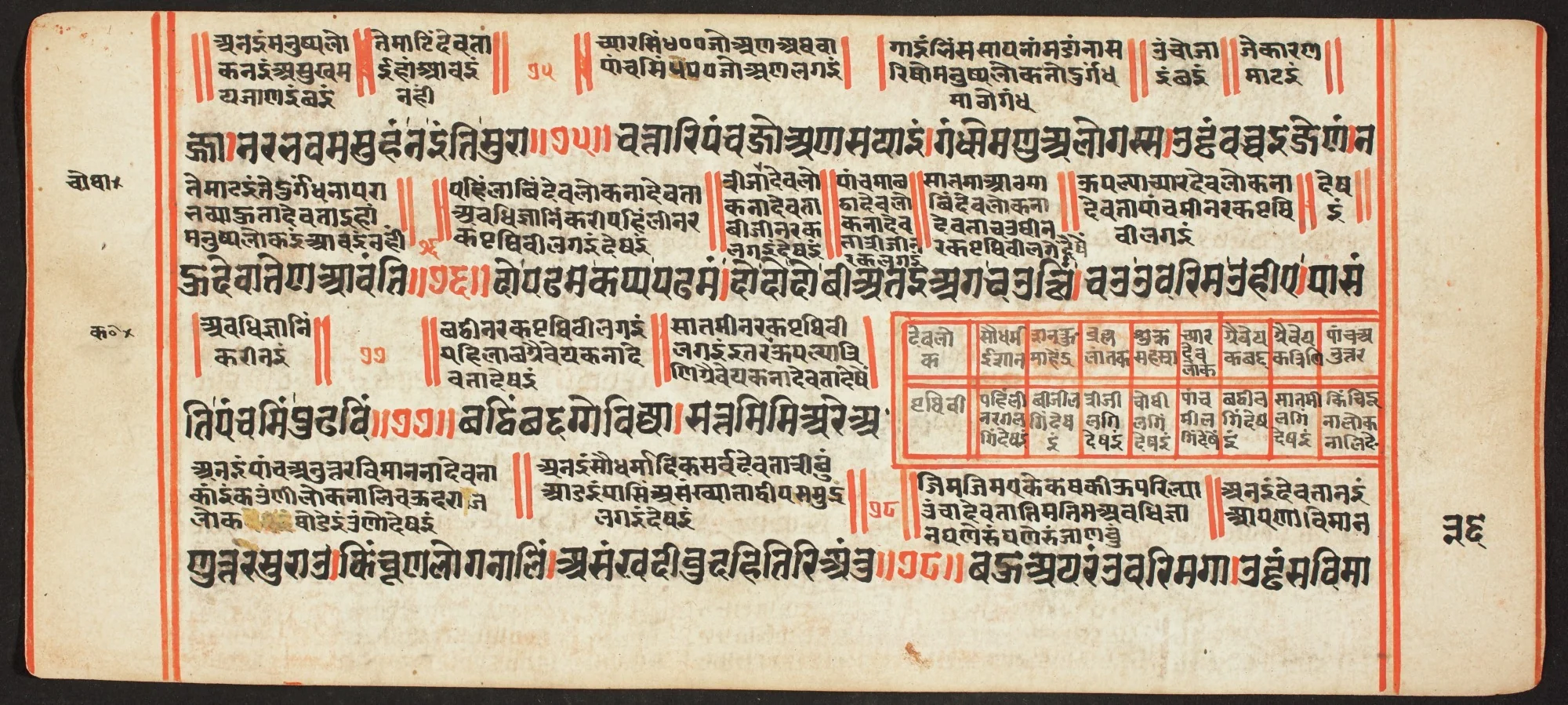 Tantric Manuscript, "Sangrahani Sutra", detail