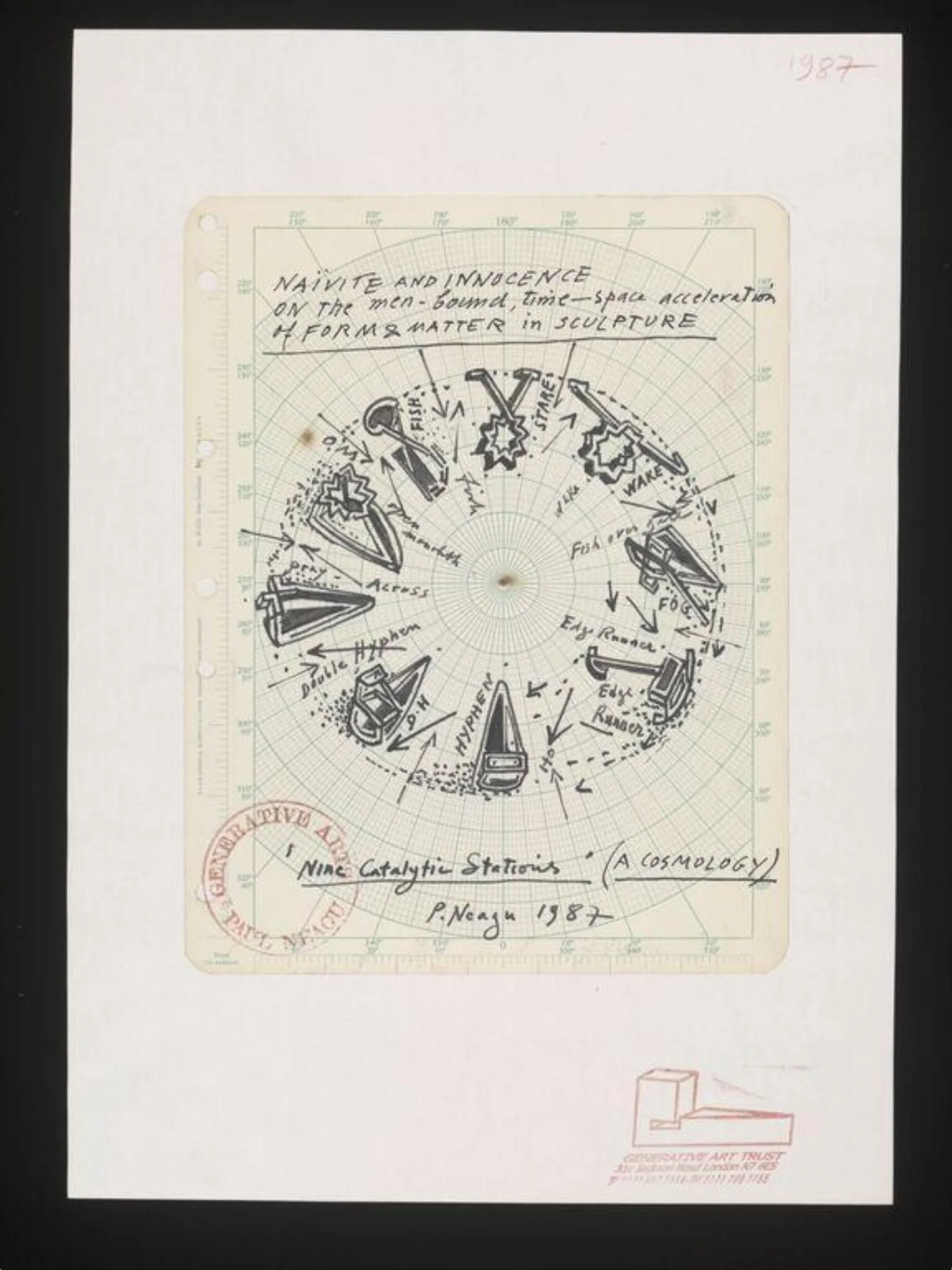 'Nine Catalytic Stations' (A Cosmology). 1987, detail