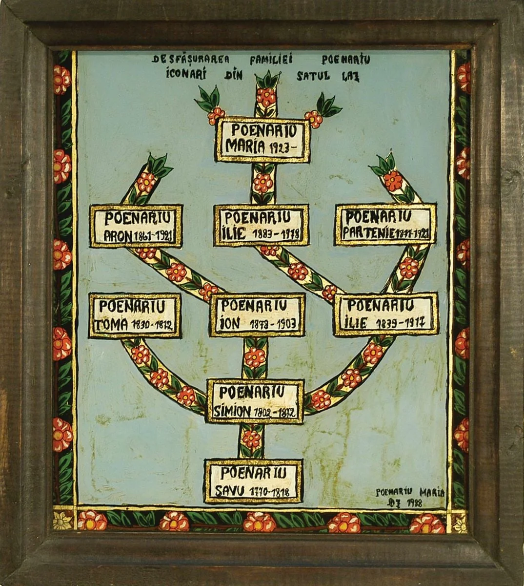 Arborele genealogic al pictorilor din familia Poienaru, detail