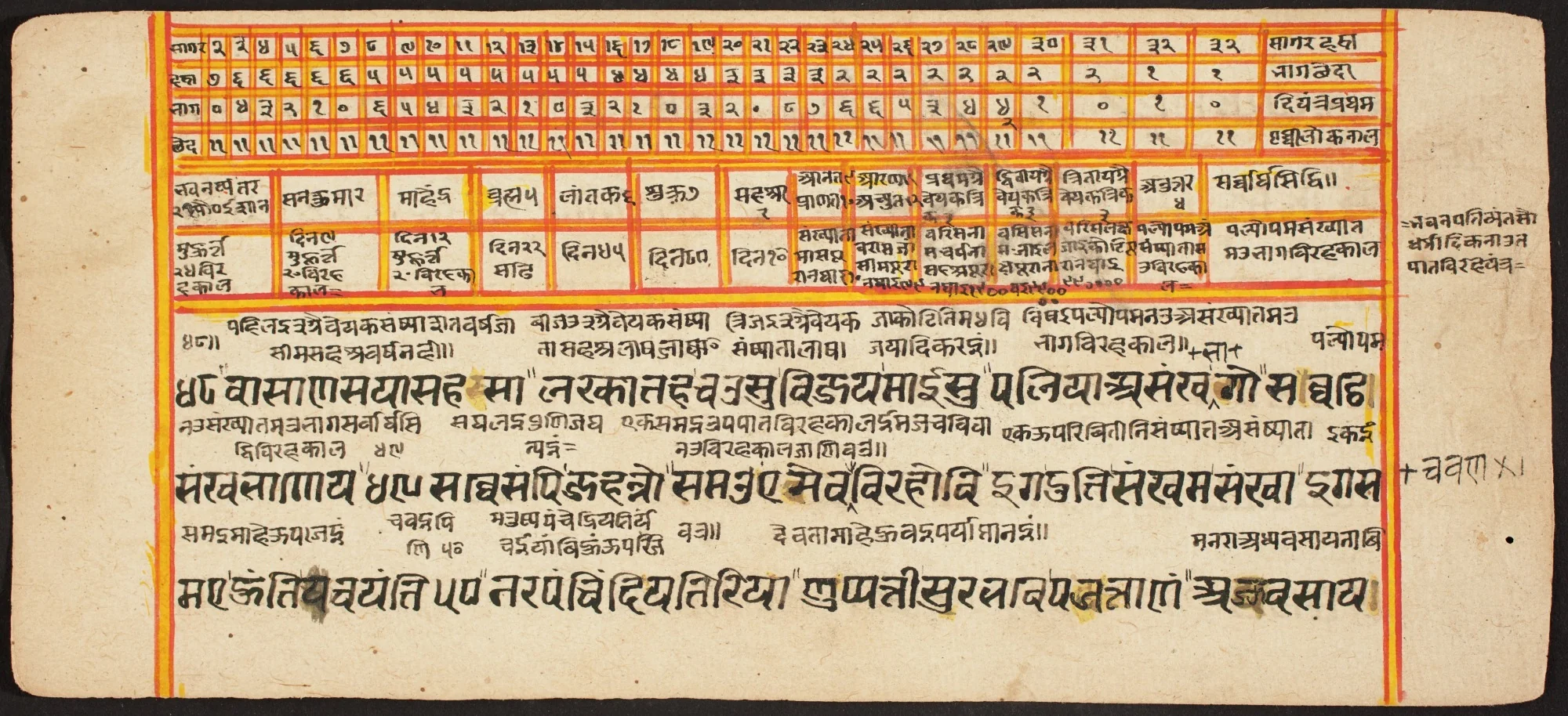 Tantric Manuscript "Sangrahani Sutra", detail