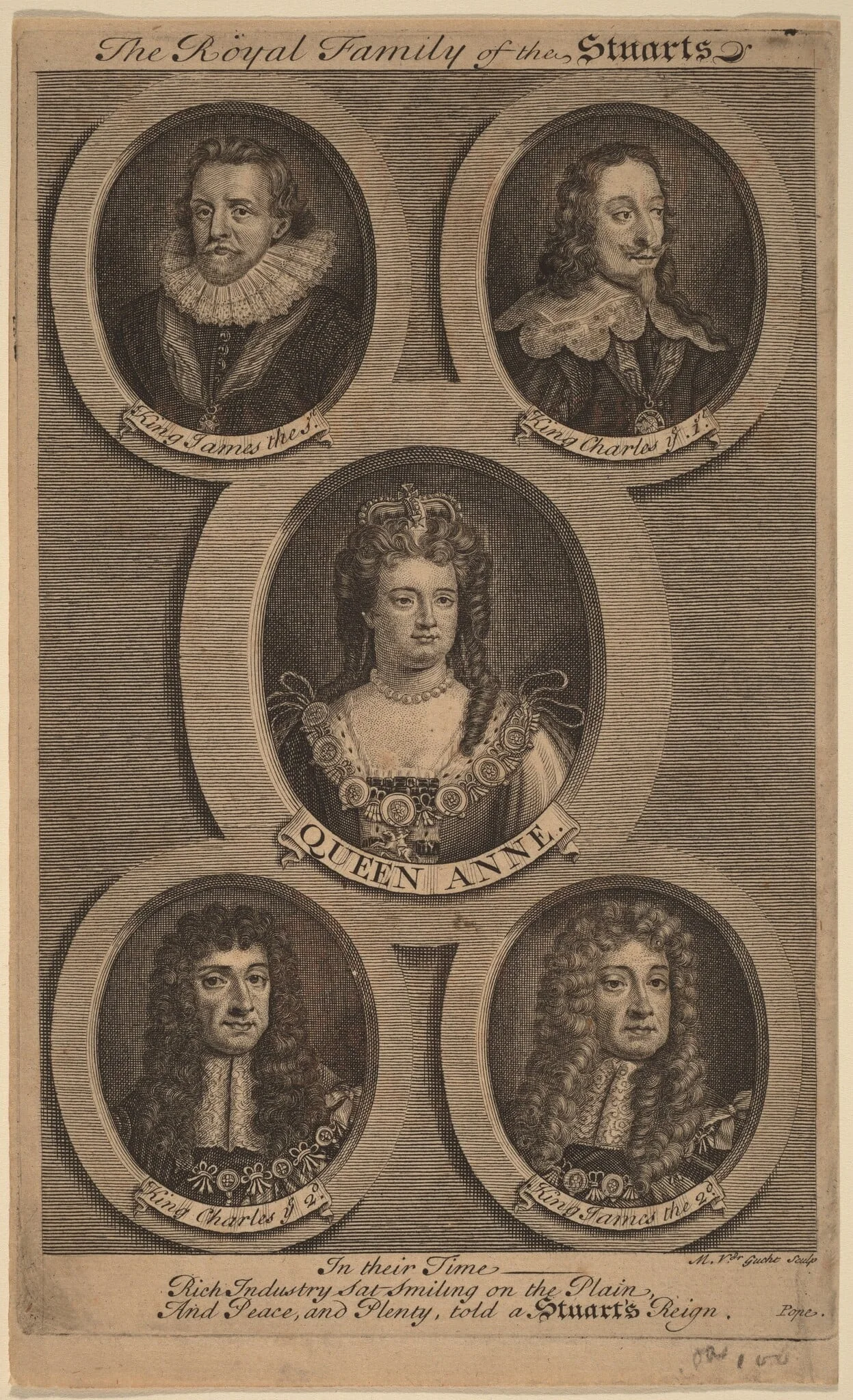 The Royal Family of the Stuarts, detail