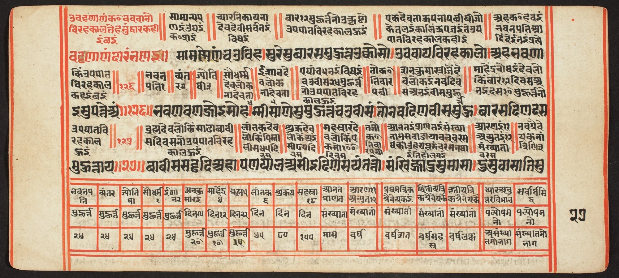 Tantric Manuscript, "Sangrahani Sutra", detail