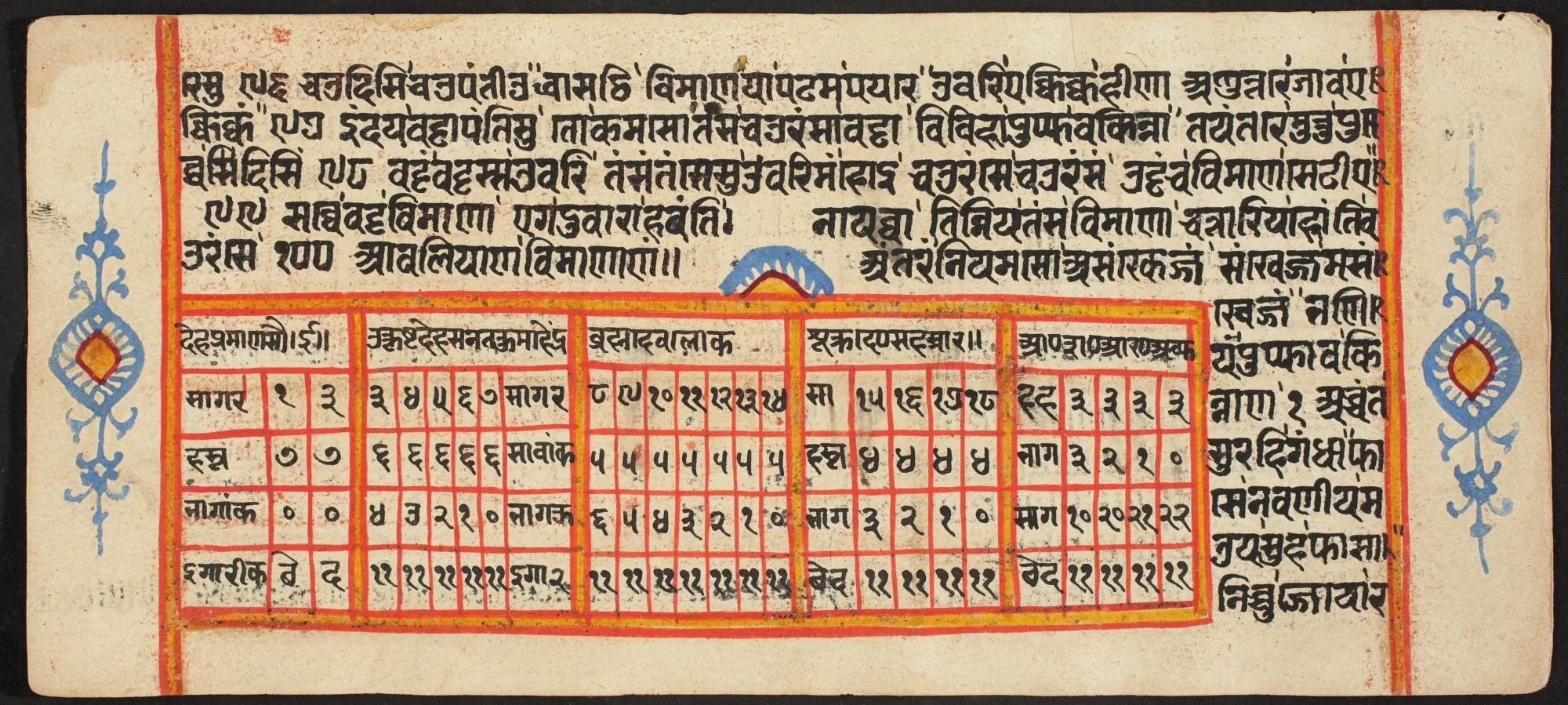Tantric Manuscript "Sangrahani Sutra", detail