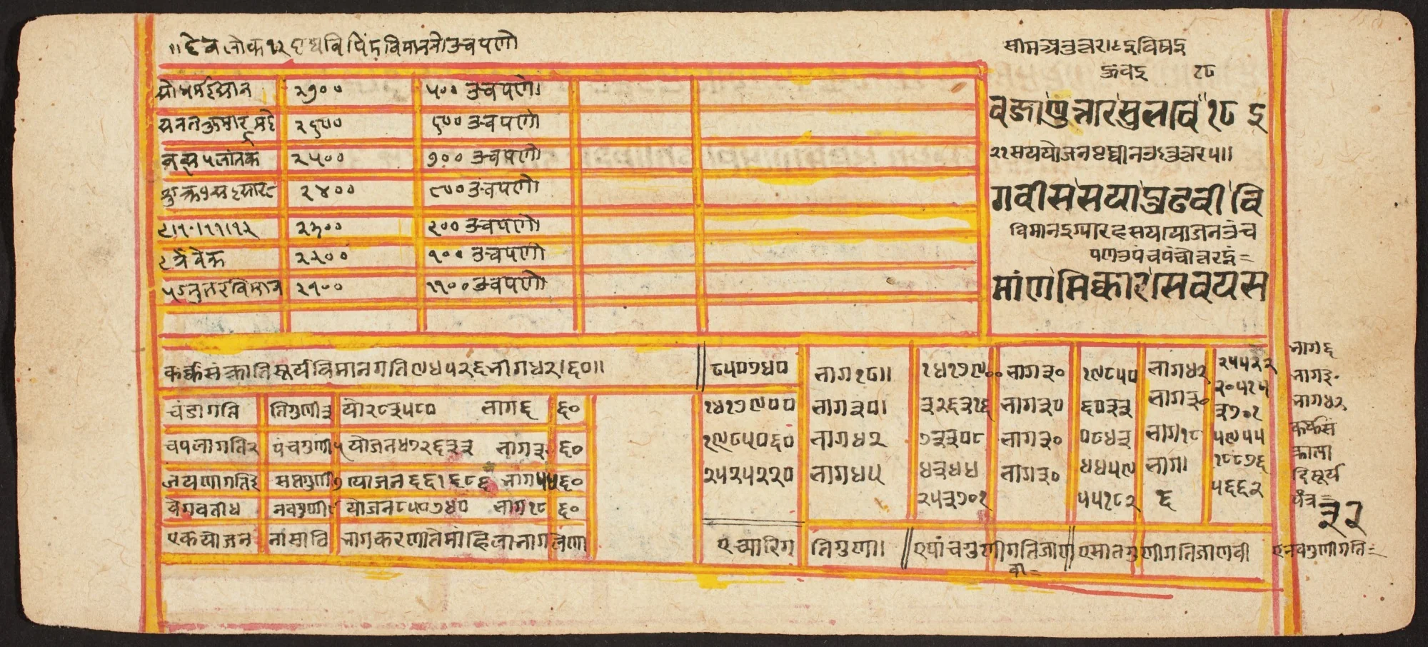Tantric Manuscript "Sangrahani Sutra", detail