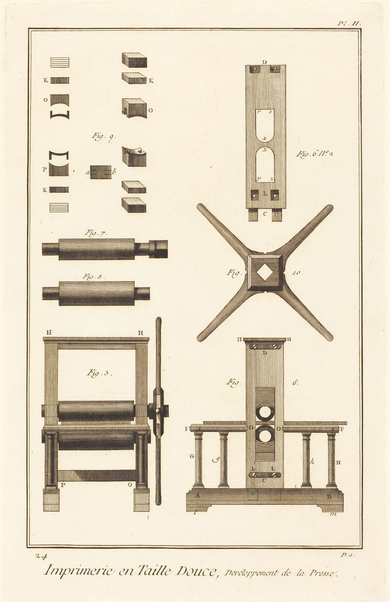 Imprimerie en Taille Douce, Devéloppement de la Presse: pl. II, detail