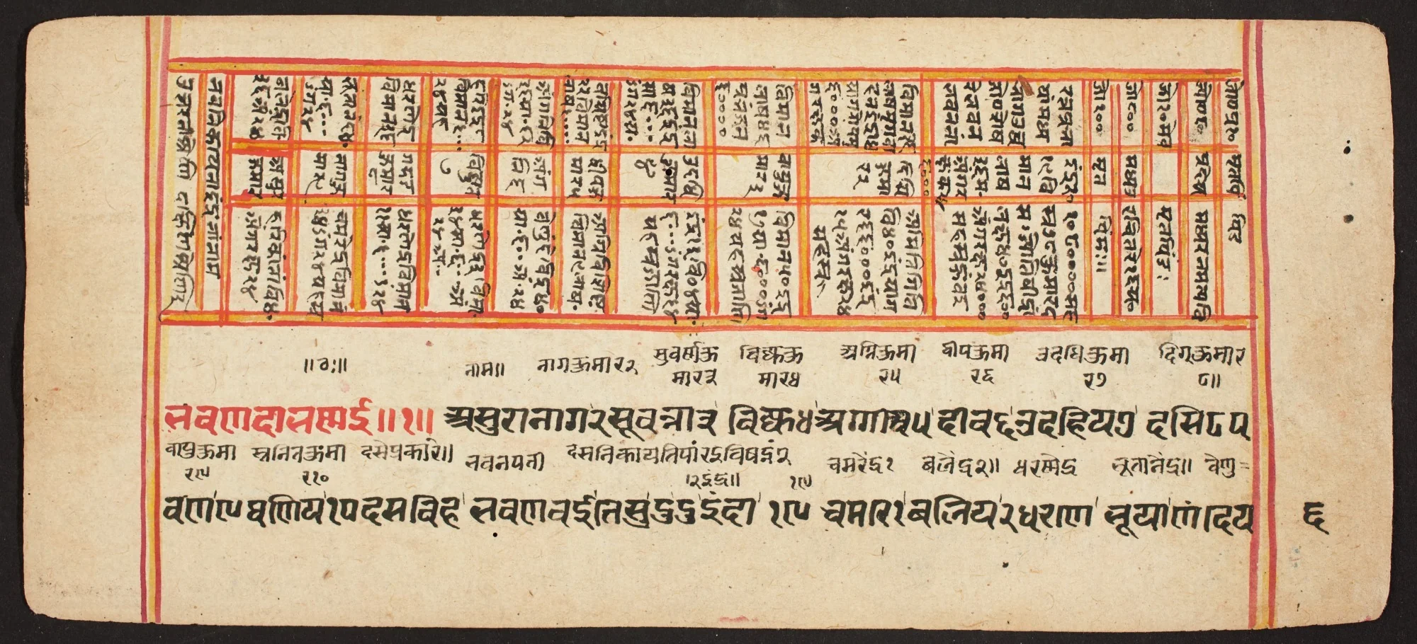 Tantric Manuscript "Sangrahani Sutra", detail