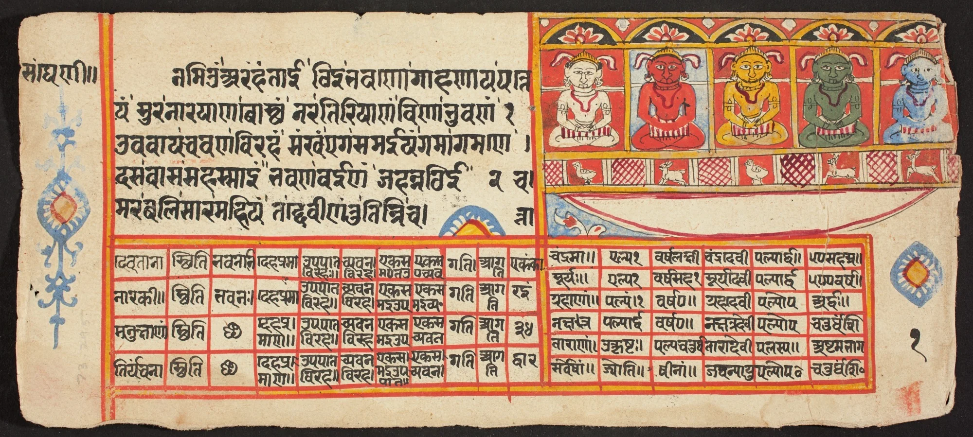 Tantric Manuscript "Sangrahani Sutra", detail