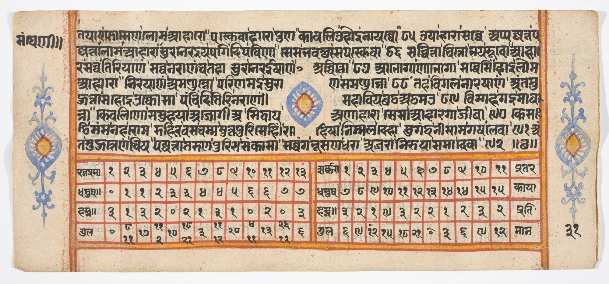 Tantric Manuscript "Sangrahani Sutra", detail