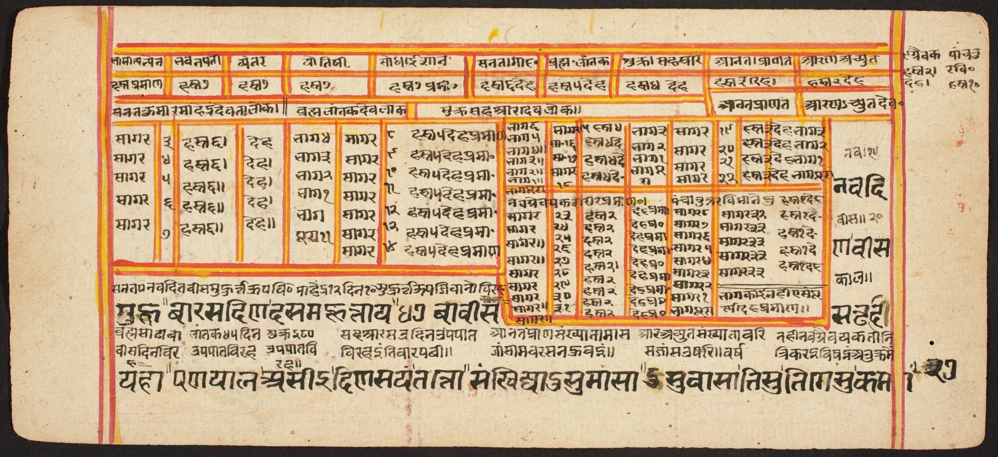 Tantric Manuscript "Sangrahani Sutra", detail