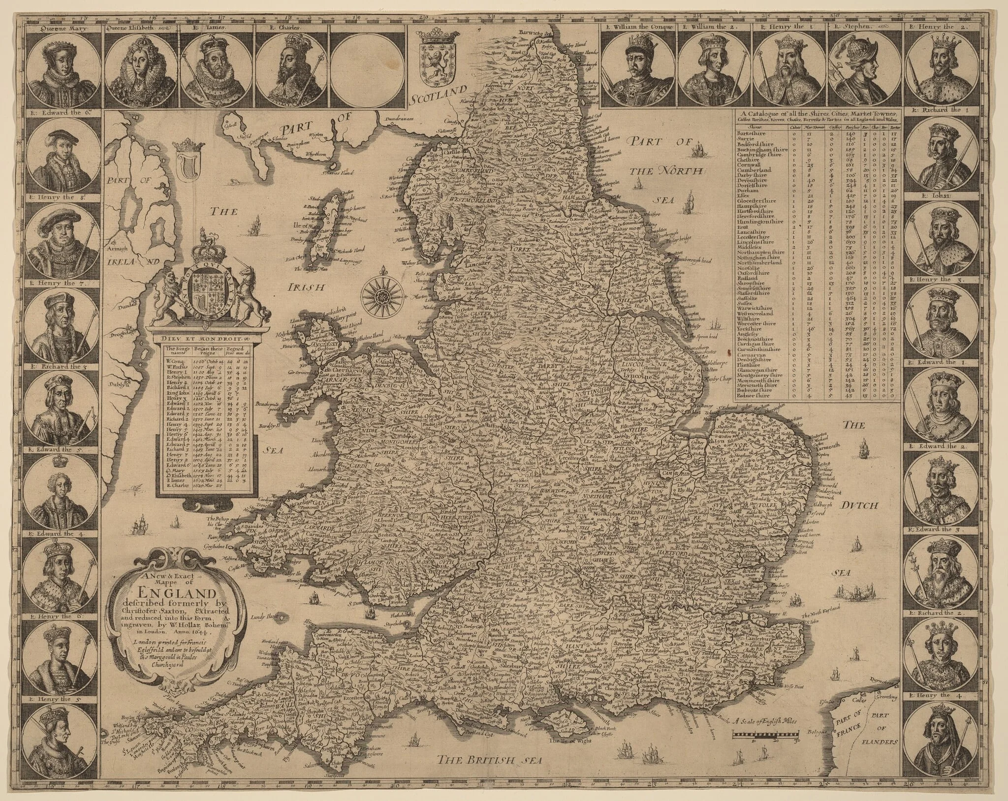 A New and Exact Mappe of England, detail