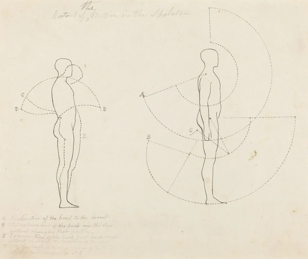 Extent of Motion Shown in Two Figures, by George Scharf, ink, 1829