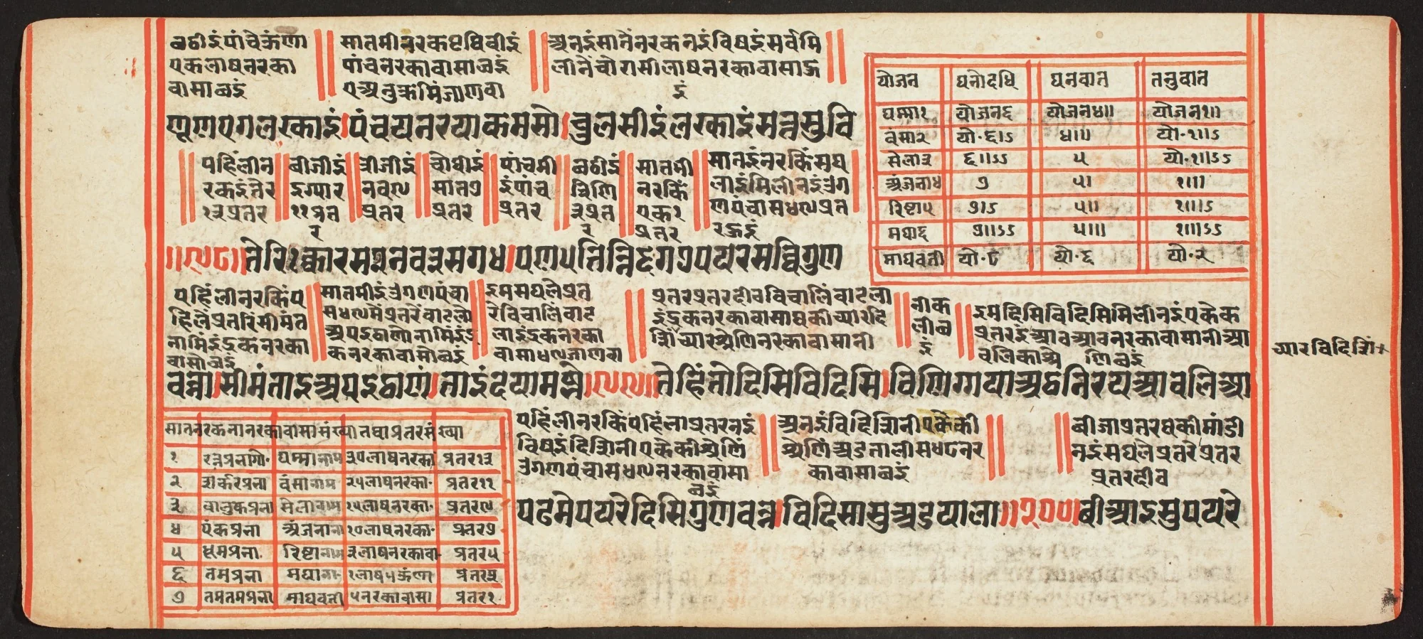 Tantric Manuscript, "Sangrahani Sutra", detail