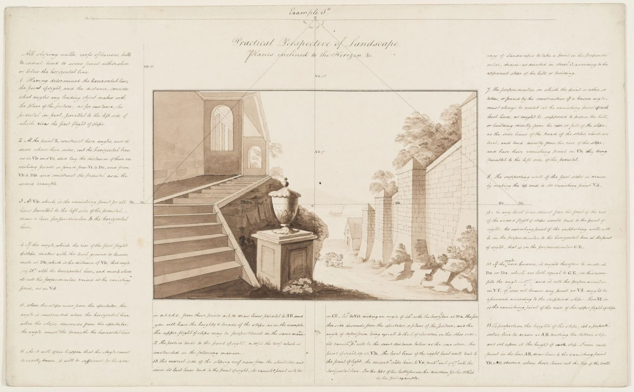 Practical perspective of landscapes, detail