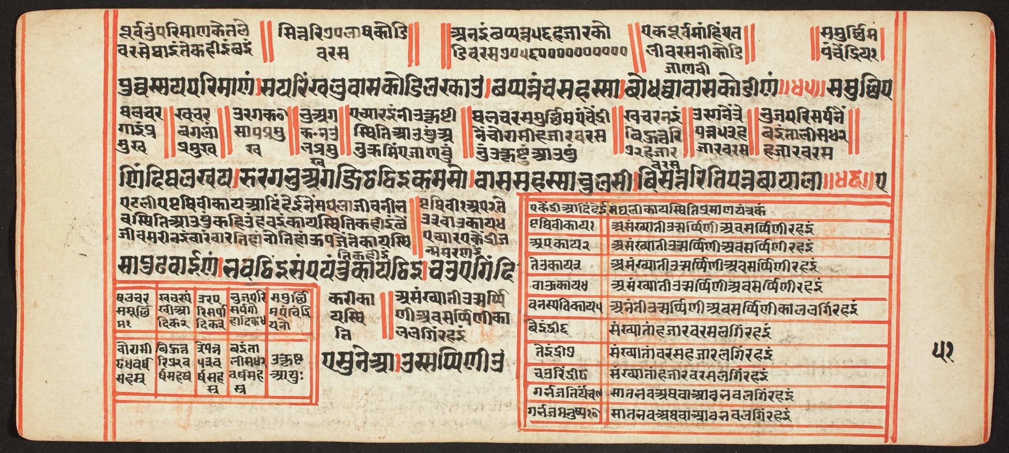 Tantric Manuscript, "Sangrahani Sutra", detail