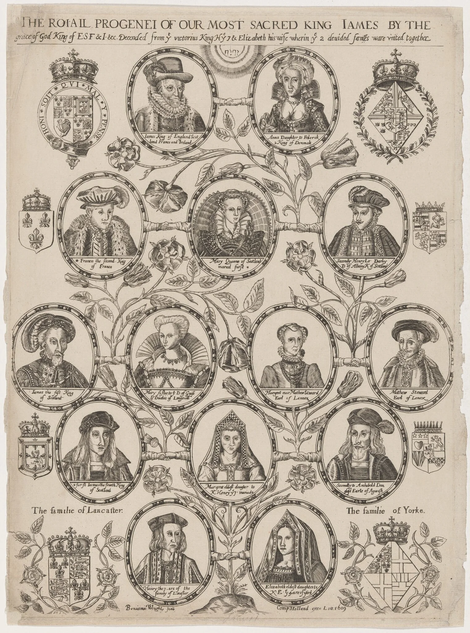 The Royal Progenei of our Most Sacred King James, detail