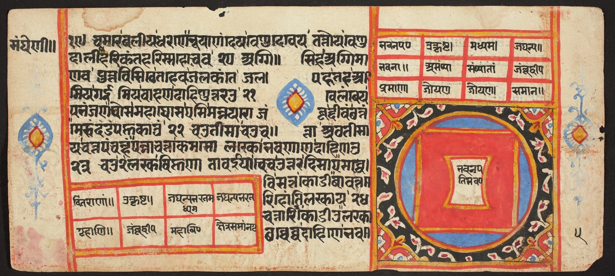 Tantric Manuscript "Sangrahani Sutra", detail