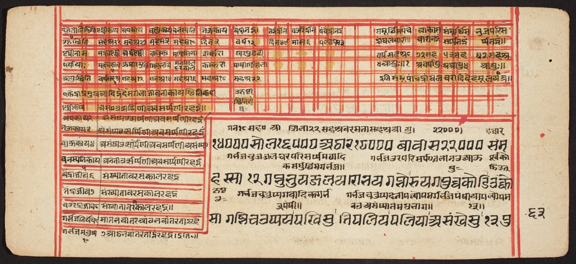 Tantric Manuscript "Sangrahani Sutra", detail