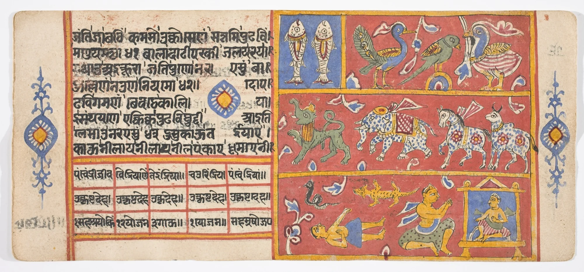 Tantric Manuscript "Sangrahani Sutra", detail