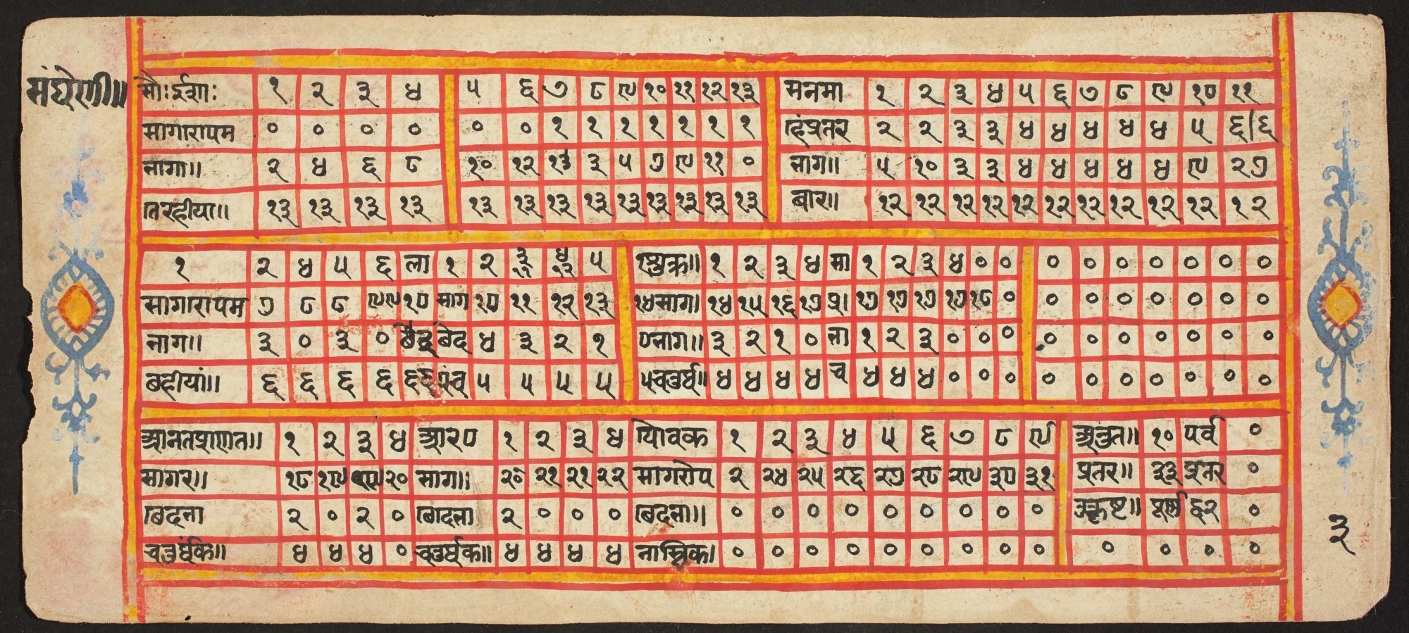Tantric Manuscript "Sangrahani Sutra", detail