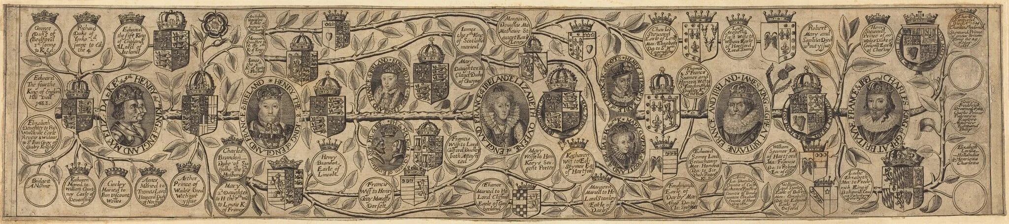Family Tree with Portraits of Henry VII, Henry VIII, Elizabeth, James, and Charles, detail