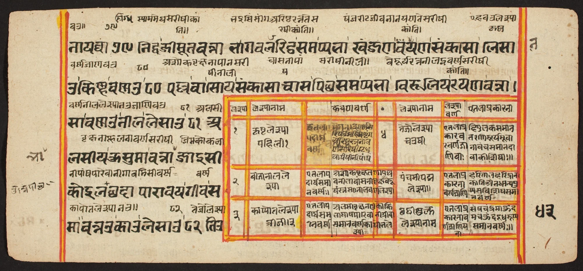 Tantric Manuscript "Sangrahani Sutra", detail