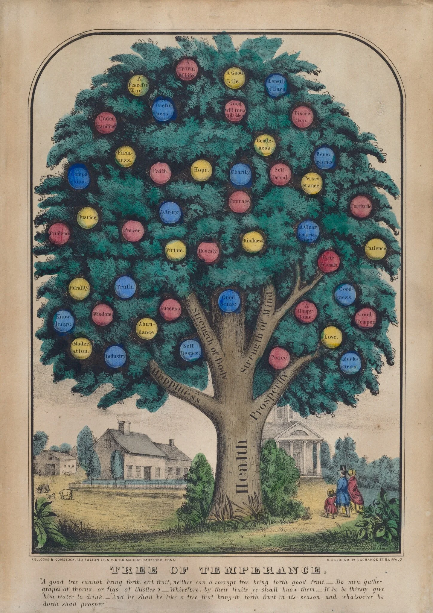 Tree of Temperance, detail