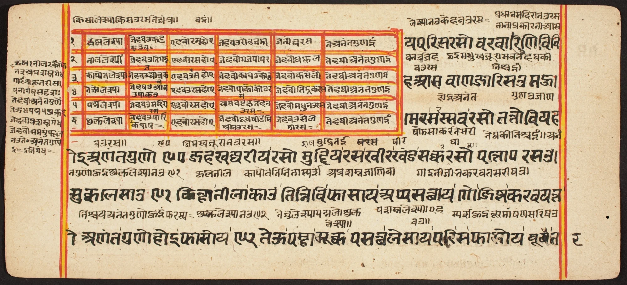 Tantric Manuscript "Sangrahani Sutra", detail