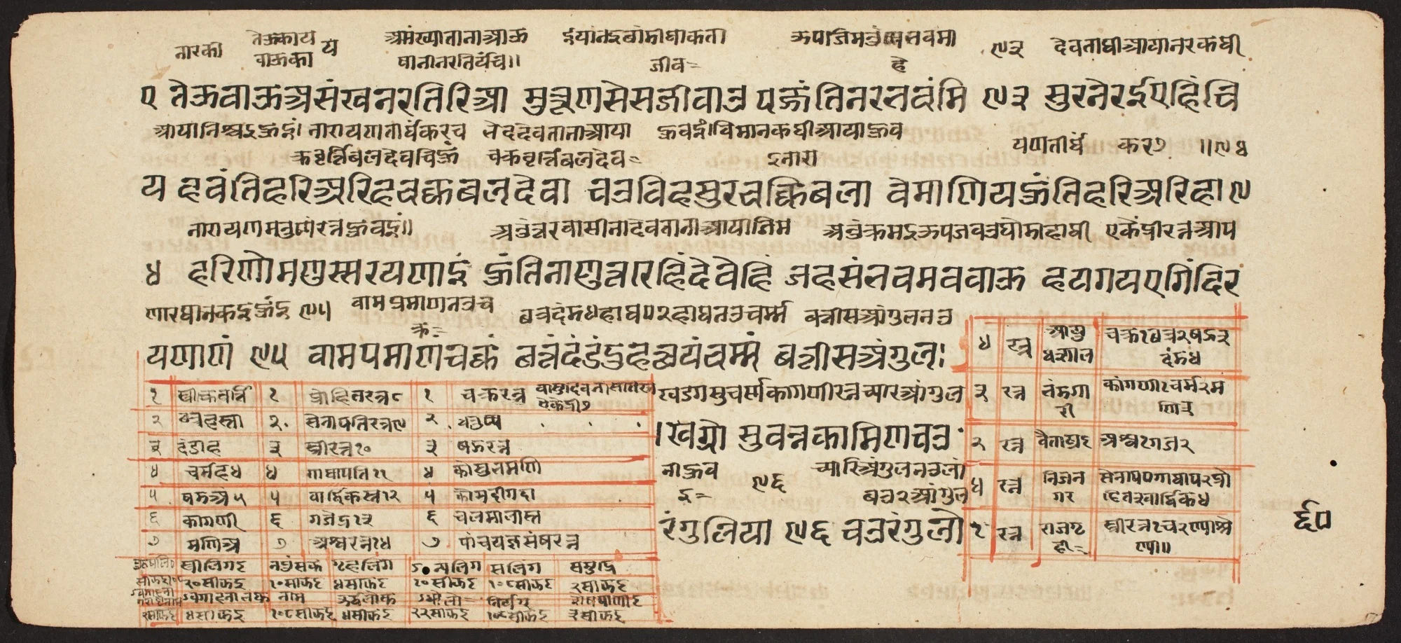 Tantric Manuscript "Sangrahani Sutra", detail