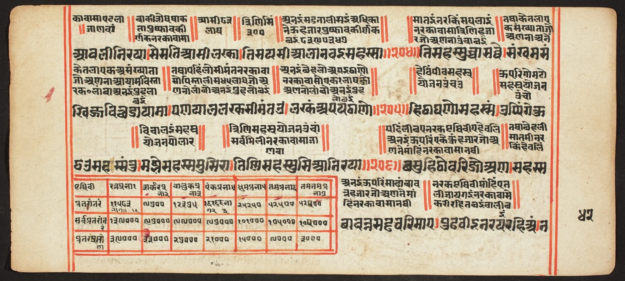 Tantric Manuscript, "Sangrahani Sutra", detail