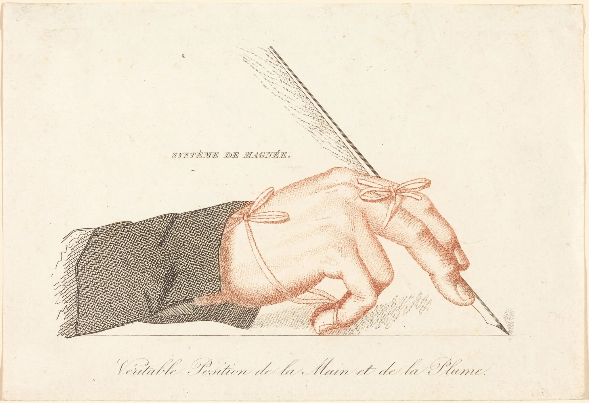 Copy of "Système de Magnée - Veritable Position de la Main et de la Plume" from François Magnée's "Le Parfait calligraphe, ou Méthode pour apprendre soi-même a écrire en peu de leçons", detail