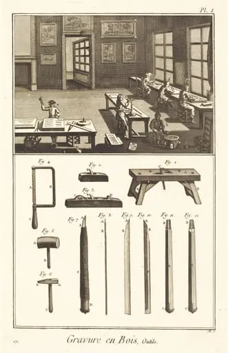 Gravure en Bois, Outils: pl. I, by Antonio Baratta