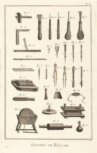 Gravure en Bois, Outils: pl. II, by Antonio Baratta