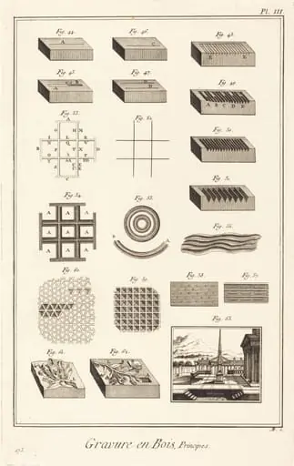 Gravure en Bois, Principes: pl. III, by Antonio Baratta