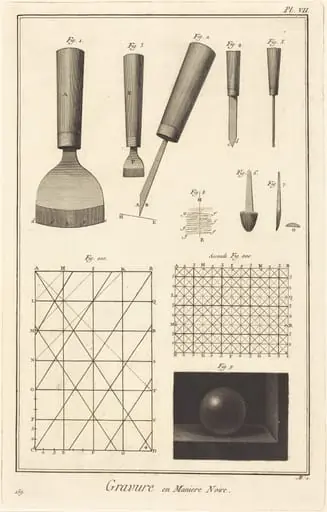 Gravure en Maniere Noire: pl. VII, by Antonio Baratta