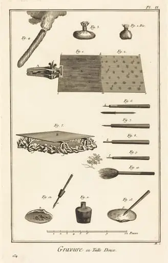 Gravure en Taille Douce: pl. II, by Antonio Baratta