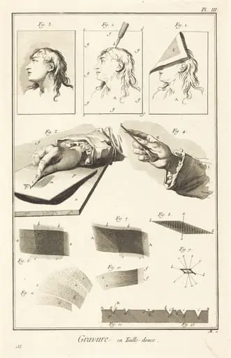 Gravure en Taille-douce: pl. III, by Antonio Baratta