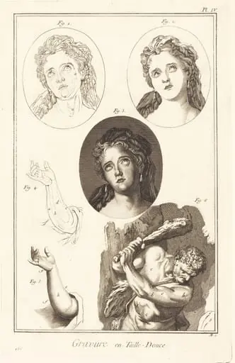 Gravure en Taille-Douce: pl. IV, by Antonio Baratta