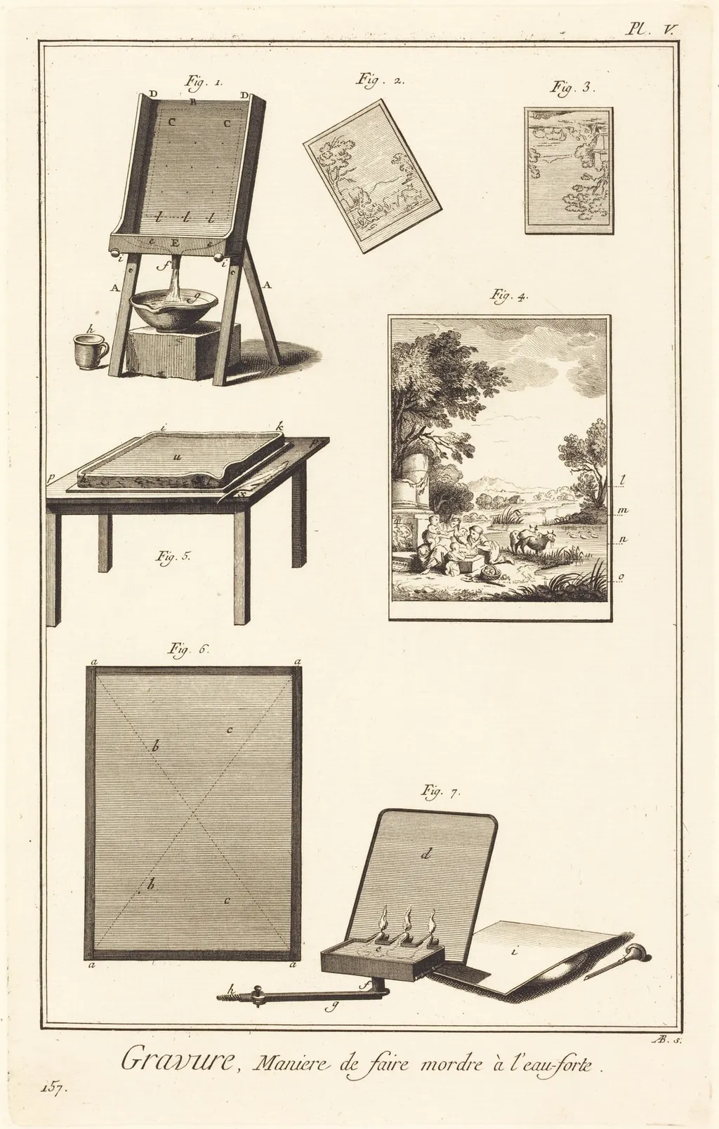 Gravure, Maniere de faire mordre à l'eau-forte: pl. V, by Antonio Baratta, ink, 1775