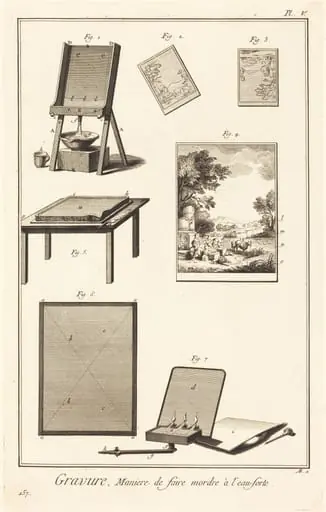 Gravure, Maniere de faire mordre à l'eau-forte: pl. V, by Antonio Baratta